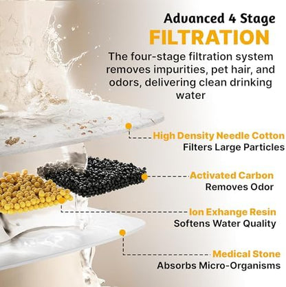 Replacement Filter for Stainless Steel Water Fountain, Pack of 6 Filters and 2 Sponges (WF01F) - Image 2
