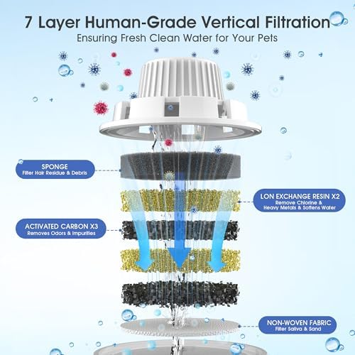 Dog Water Fountain Filters Replacement 4 Packs, 2 Months Set of Replacement Filter with 2 Sponges for PETNF Large Pet Dog Water Fountain Bowl Dispenser, Compatible with D2341/D2223/D2322/D2419 Models - Image 3