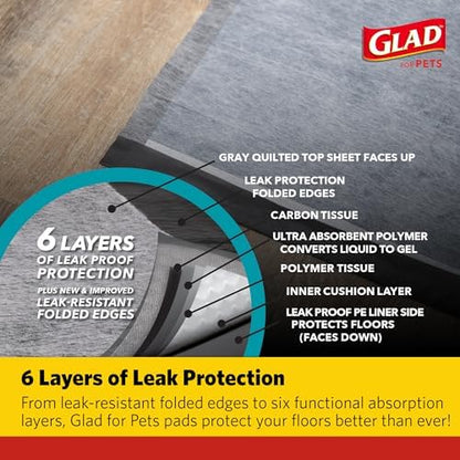 Glad for Pets Activated Carbon Puppy Training Pads, 23 x 23 In, 100 Count - Image 4