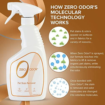 Zero Odor Pet Stain Remover & Odor Eliminator Spray for Carpet, 16 oz - Image 4