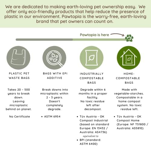 Pawtria Home Compostable Dog Poop Bag Rolls, 480 Bags, 32 Rolls - Image 5