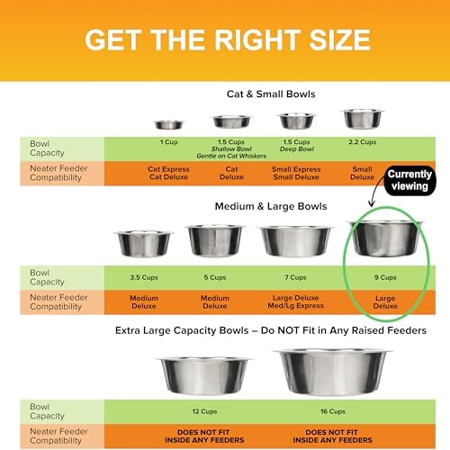 Neater Pet Brands 9 Cup (72 oz.) Stainless Steel Dog Bowls, 1 Single Neater Feeder Replacement Bowl (Large Deluxe Model), Dog Food Bowl or Water Bowls, Dishwasher Safe Metal Dish for Large Dogs - Image 7