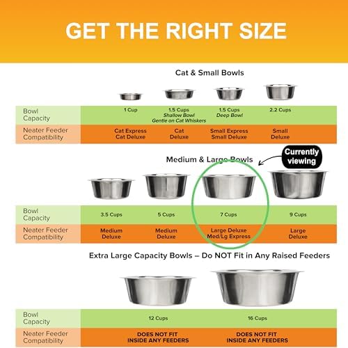 Neater Pet Brands 7 Cup (56 oz.) Stainless Steel Dog Bowls, 1 Single Neater Feeder Replacement Bowl (M/L Express, Large Deluxe Models), Dog Food Bowl or Water Bowls, Dishwasher Safe Metal Dish - Image 7