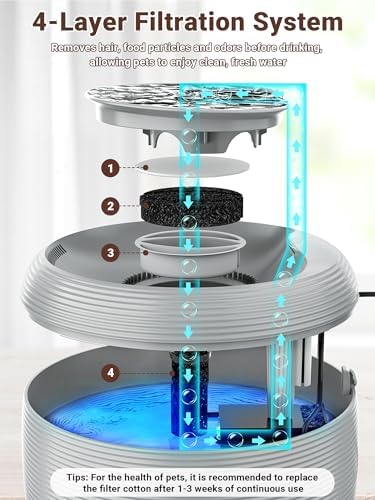 Kastty 3.5L/118oz Large Capacity Cat Water Fountain for Cats Indoor,FS77 - Image 5