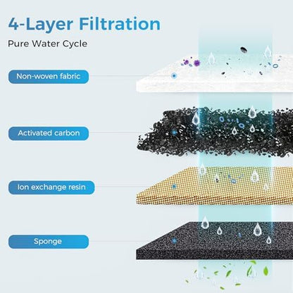 Cat Water Fountain Filter Replacement,24 Pack Pet Fountain Filters - 12 Filters & 12 Sponges 74oz/2.2L Stainless Steel Pet Fountain Cat Water Dispenser - Image 4