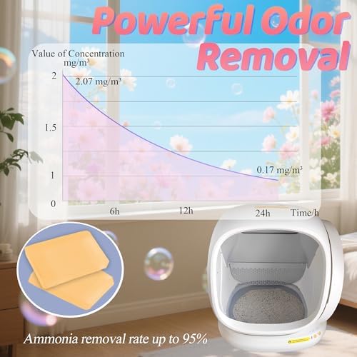 NewKe 10 Pack Pet Odor Eliminator for Meowant Self-Cleaning Cat Litter Box - Image 2