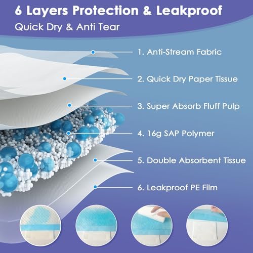SCLOSE Extra Large Puppy Pee Pads, 36"x44" 30 Counts Pee Pads for Dogs XL, Puppy Pads Super Absorbent & Leak-Proof, Jumbo Disposable Training Pads, Wee Wee Pads for Dogs, Potty Pads, Doggy Pads - Image 3