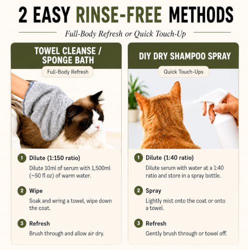 4-in-1 Waterless Cat Shampoo and Conditioner Concentrate, Makes 24 Bottles of Dry Shampoo for Cats – Cleanses, Conditions, Moisturizes & Deodorizes, 98%+ Naturally Derived Concentrate - Rinse-Free - Image 4