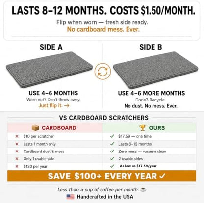 Wall Cat Scratcher & Corner Cat Scratcher – Indoor Scratching Post for Cats – Carpet Scratching Pad – Corner Scratchers for Indoor Cats – Wall Mounted Cat Mat - Image 3