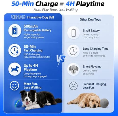 Diman Interactive Dog Toys, Moving Balls for Dogs, 3 Bounce Modes, 3.2 Inch - Image 2