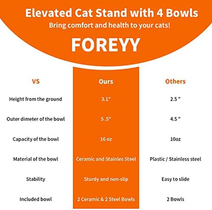 FOREYY Elevated Cat Bowls with 2 Ceramic & 2 Stainless Steel Bowls, Raised Cat Food & Water Dishes with Iron Stand, Porcelain Pet Dishes for Cats & Small Dogs, 16 Ounces, Dishwasher Safe (White) - Image 6
