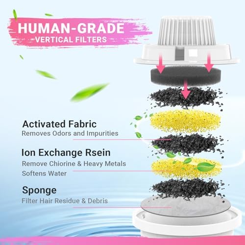 Replacement Filters for PETDOTT Dog Fountain, Water Filter, for Stainless Steel Pet Fountain for Large Dogs- Vertical Filtration for D2223,D2322,D2340,D2341 Lasts Two Months - Image 2