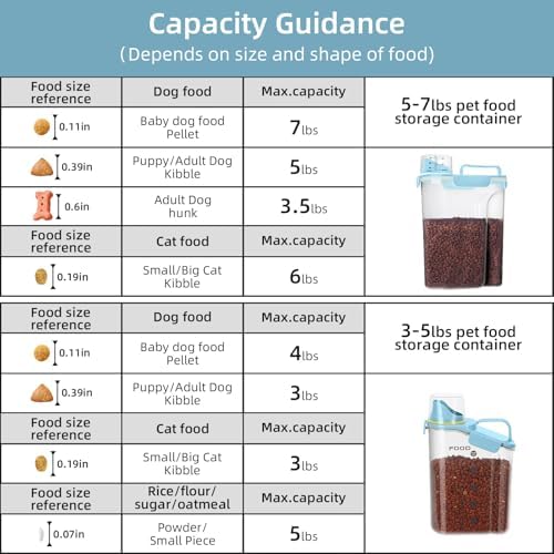 LEAWALK Dog Food Storage Container, Upgraded Large Nozzle BPA-free, 3+5 LBS Plastic Pet Food Storage Containers, With 4 Sealed Clasps, 1 Measuring Cup and Handle (Bright blue) - Image 5