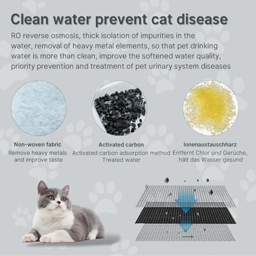 32 Pcs Cat Water Fountain Filters,16 Pack Cat Water Fountain Replacement Filters & 16 Pack Pre-Filter Sponges,Pet Fountain Filter Replacement for 3.2L/108oz Stainless Steel Fountain - Image 4