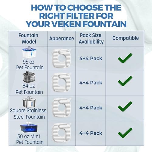 Veken PP Housing Cat Water Fountain Filters, 4 Pack Replacement Filters - Image 7