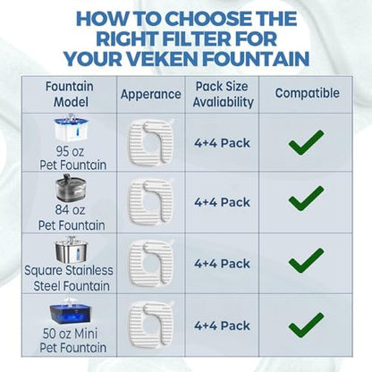Veken PP Housing Cat Water Fountain Filters, 4 Pack Replacement Filters - Image 7