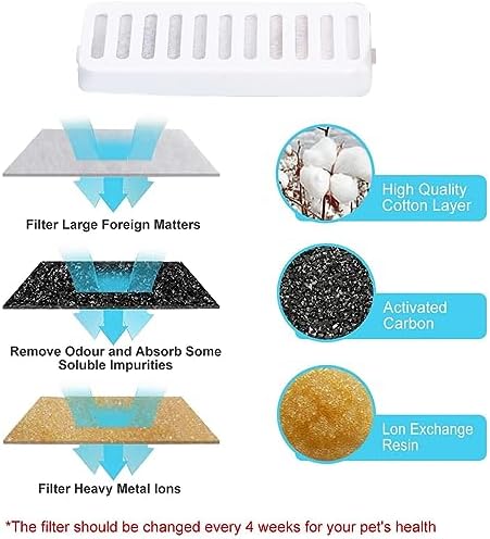 2 in 1 Cat Water Fountain and Food Bowl,Cat Fountain Water Bowl,Pet Water Bowl Fountain,Automatic Pet Water Dispenser,Cat Food and Water Bowl Set,Cat Feeding and Watering Supplies(White) - Image 7