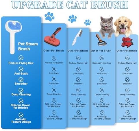 Pet Steam Brush for Dogs & Cats, 3-in-1 Shedding Grooming Tool - Image 7