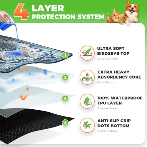 Hompet Cat Litter Mat 2 Pack, 24.8x54 Large Machine Washable Trapping Mats for Cats, Super Absorbent & Urine-Proof Cat Litter Box Mat for Floor, Waterproof & Non Slip Kitty Litter Rug - Image 2