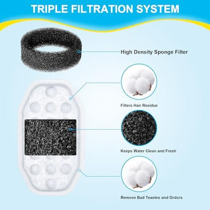 8 Pack Cat Water Fountain Filters for Rellaty & Neareal Pet Fountains - Image 3