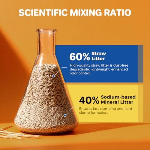 ABCPET Natural Cat Litter Clumping Cat Litter,36 Pounds - Image 2
