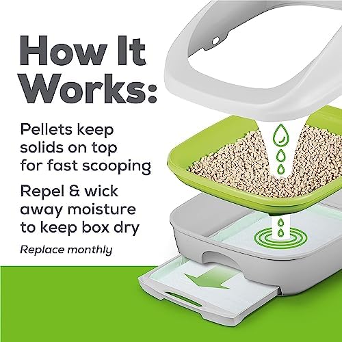 Cat Breeze Cat Litter Pellets, Refill 7 Pounds with Aurora Pet Wipes - Image 6
