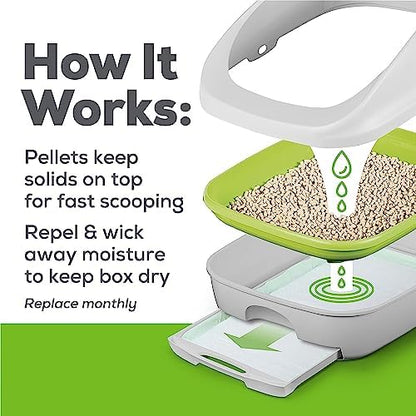 Cat Breeze Cat Litter Pellets, Refill 7 Pounds with Aurora Pet Wipes - Image 6