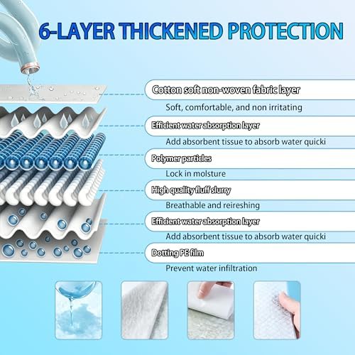 XXXXL Puppy Pee Pads for Dogs 36"x47" 50 Count, Extra Large Dog Pee Pads, Leak-Proof & Super Absorbent Dog Pee Pads, Thicken Disposable Potty Pads Puppy Training Pads for Cats Rabbits - Image 4