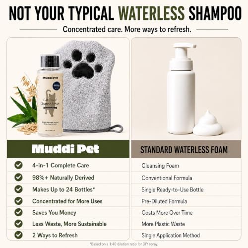 4-in-1 Waterless Cat Shampoo and Conditioner Concentrate, Makes 24 Bottles of Dry Shampoo for Cats – Cleanses, Conditions, Moisturizes & Deodorizes, 98%+ Naturally Derived Concentrate - Rinse-Free - Image 6