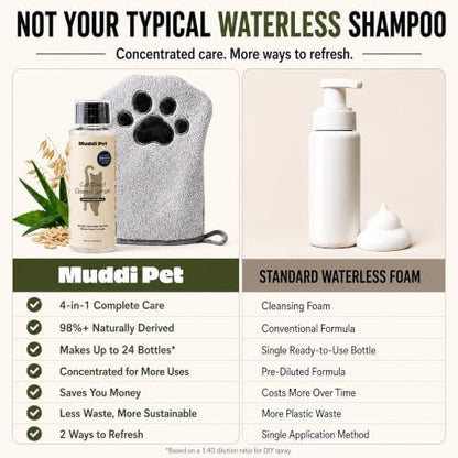 4-in-1 Waterless Cat Shampoo and Conditioner Concentrate, Makes 24 Bottles of Dry Shampoo for Cats – Cleanses, Conditions, Moisturizes & Deodorizes, 98%+ Naturally Derived Concentrate - Rinse-Free - Image 6
