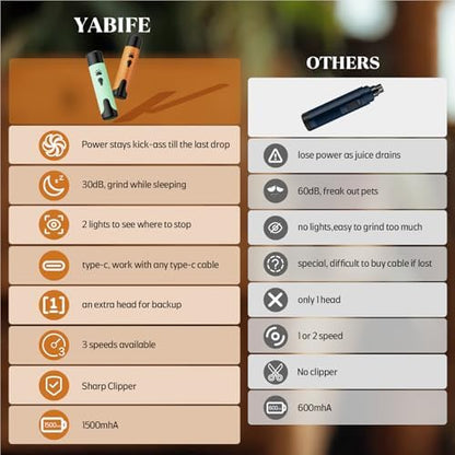 YABIFE Dog Nail Grinder, Dog Nail Trimmers and Clippers Kit, Super Quiet, Rechargeable, for Small Large Dogs & Cats Toenail & Claw Grooming,3 Speeds - Image 6