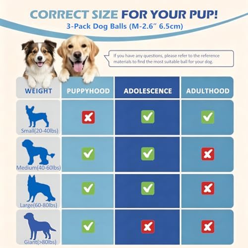 Dog Balls Tennis Balls for Dogs, Interactive Dog Toys for Aggressive Chewers, Dog Toy to Keep Them Busy, Puppy Chew Toys for Teething, Durable Dog Ball for Medium Small Dog (2.6") - Image 6