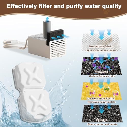 Cat Water Fountain Filter Kit-6 Filters, 6 Sponges & 1 Brush - Image 4