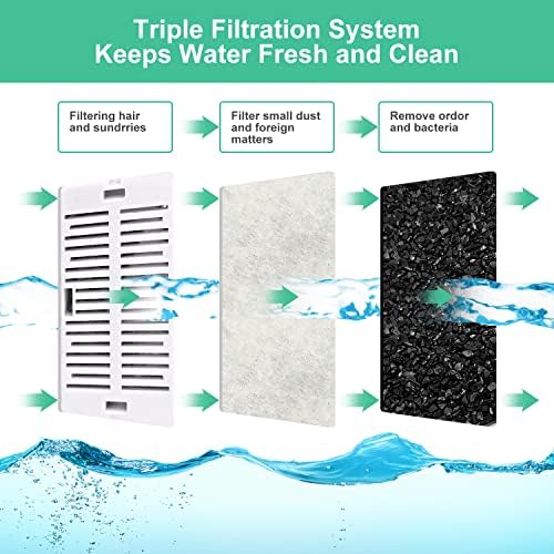 16 Pack Replacement Filters for 360° CupCake Ceramic Pet Fountain, GISOFIK Cat Water Fountain Filter, Triple Filtration Pet Fountain Filter, Ceramic Cat Fountain Filters with 4 Foam Sponges - Image 5