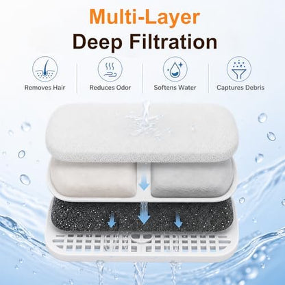 4L Cat Water Fountain Filters, 8-Pack Replacement Filters for YSJ402 - Image 4