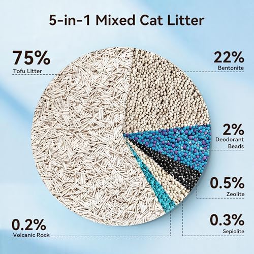 Meowant Mixed Cat Litter, 5-in-1 Natural Bentonite Tofu Clumping Cat Litter - Image 3