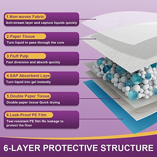 IMMCUTE Extra Large Dog Pee Pads 36"x36"-30 Count | XX-Large Puppy Pee Training Pads Super Absorbent & Leak-Proof | Disposable Pet Piddle and Potty Pads for Puppies | Dogs | Doggie| Cats | Rabbits - Image 5