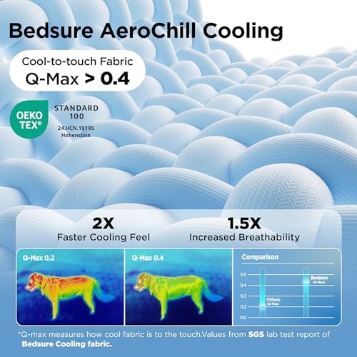 Bedsure Breathable Lightweight Cooling Blanket for Large Dogs,Q-MAX>0.4,XL - Image 2