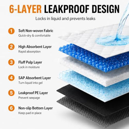 Upgrade Leak-Proof Pet Training and Puppy Pads, Jumbo Pee Pads for Dogs with Thicken Polymer Heavy Absorbency, Quick Dry Disposable Pee Pads for Cats Dogs (45, Charcoal) - Image 2