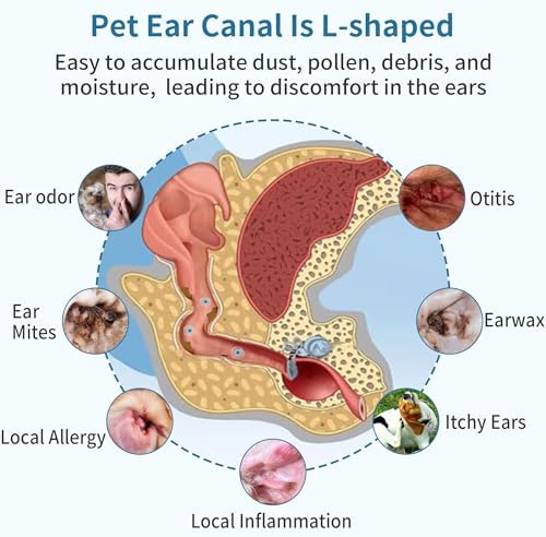 Dog Ear Cleaner, Contains Aloe Vera, Relieves Itching, Removes Earwax Buildup, Debris, Odors, Non Irritating, with Extended Soft Silicone Dropper, For Dogs and Cats, 1 Bottles (2.03 oz in total) - Image 4