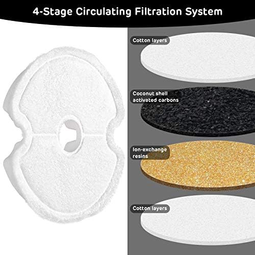 iPettie Water Fountain Carbon Filters for Neverland Cat Water Fountain and Stainless Steel Cat Drinking Fountain, IP-670-F8, 8 Packs - Image 3