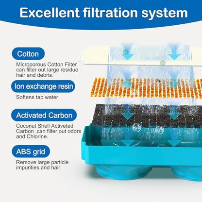 Cat Water Fountain Filter for 108oz/3.2L Wireless Cat Fountain,Replacement Filters for Stainless Steel Battery Operated Pet Fountain(3 Filters and 3 Sponges) - Image 4