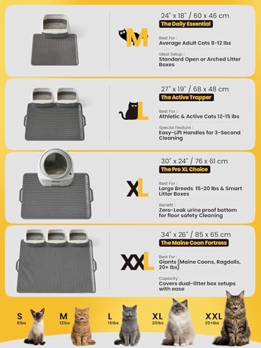 Cat Litter Mat, Upgrade Super Waterproof Back Layer Litter Box Mat, Non Slip, Durable, Soft on Paws Kitty Trapping Matt (24"x18", Gray) - Image 2