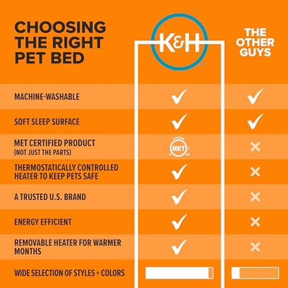 K&H Heated Cat Bed, Thermo-Snuggle Cup Bomber Indoor, Safety Listed, 18x14 - Image 6