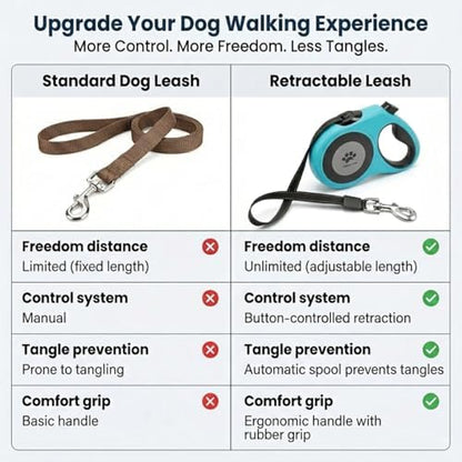 16 ft Retractable Dog Leash for Extra Large Dogs up to 130 lbs,Tangle-Free Nylon Tape,Blue Dan24 XL - Image 6