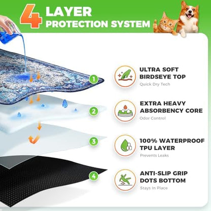 Hompet Cat Litter Mat 2 Pack, 18x54 Large Machine Washable Trapping Mats for Cats, Super Absorbent & Urine-Proof Cat Litter Box Mat for Floor, Waterproof & Non Slip Kitty Litter Rug - Image 2
