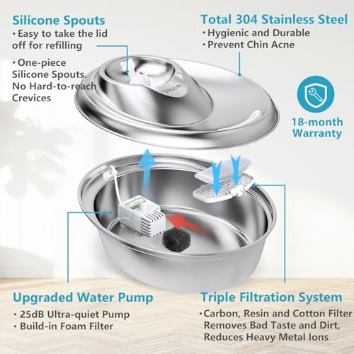 ORSDA Cat Water Fountain Stainless Steel, 2L Pet Fountain for Cats Inside, Dog Water Dispenser, Automatic Cat Drinking Fountains with 6 Replacement Filters for Cats, Small Dogs - Image 4