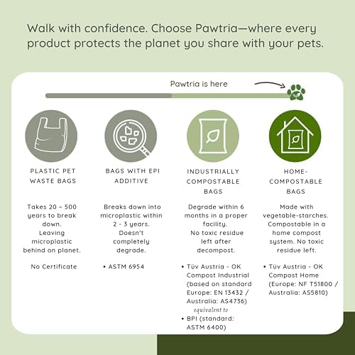 Pawtria Home Compostable XL Poop Bags with Handles, 100 Bags, Mega Roll - Image 5