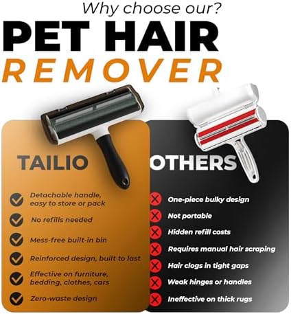 Pet Hair Remover and Reusable Lint Roller - Cat and Dog Hair Remover for Couch, Furniture, Carpet, Clothing and Bedding - Portable, Multi-Surface Fur Removal Tool (Gray) - Image 2