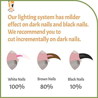 Pawsibility - Reinvented Pet Nail Clippers for Your Pal - [USB Rechargeable] - LED Light for Bloodline | Razor Sharp and Durable Blade | Vets Recommended Trimming Tool for Dogs and Cats - Green - Image 6